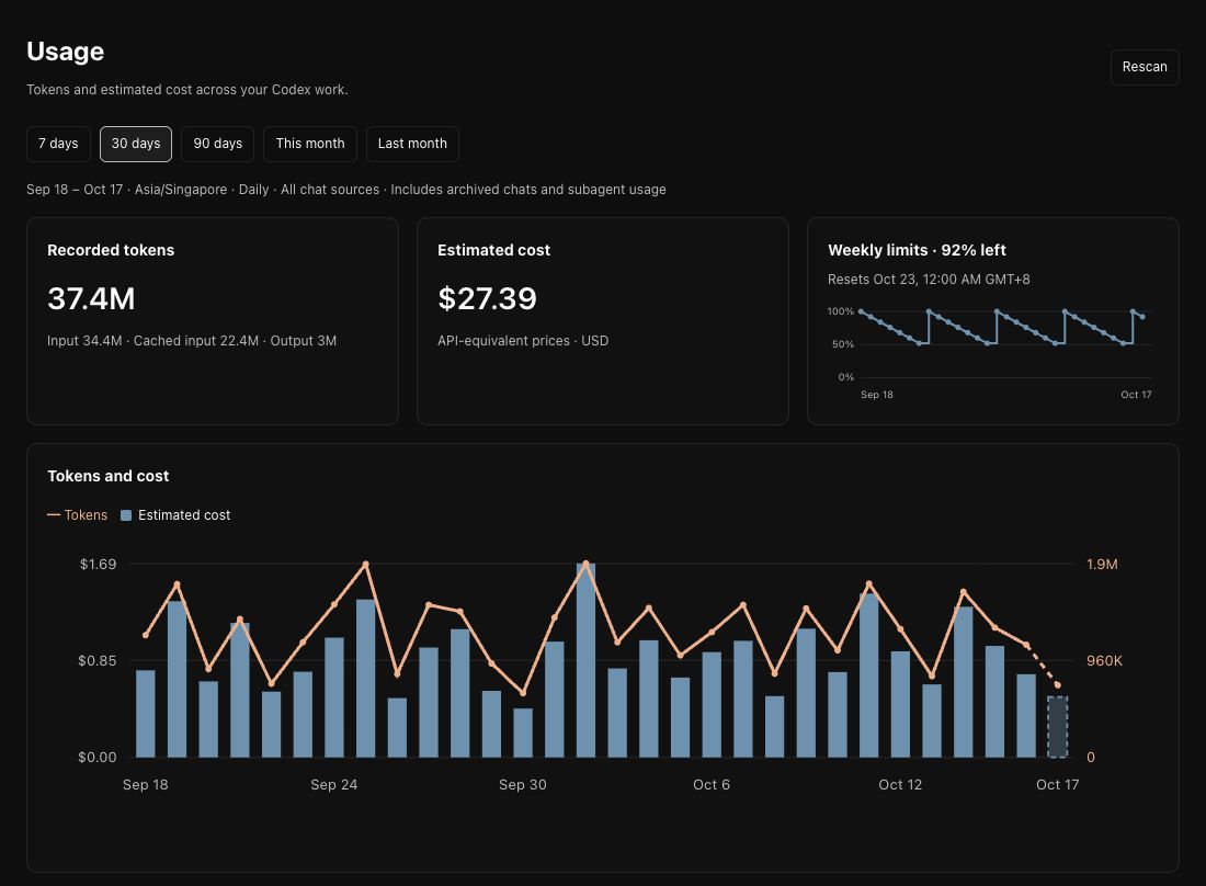 Usage example with recorded tokens, estimated cost, weekly allowance readings, and daily cost bars with a token line